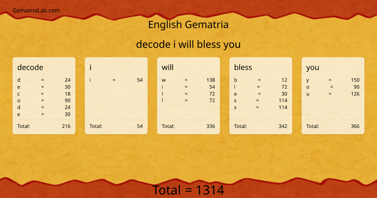 decode i will bless you in english Gematria